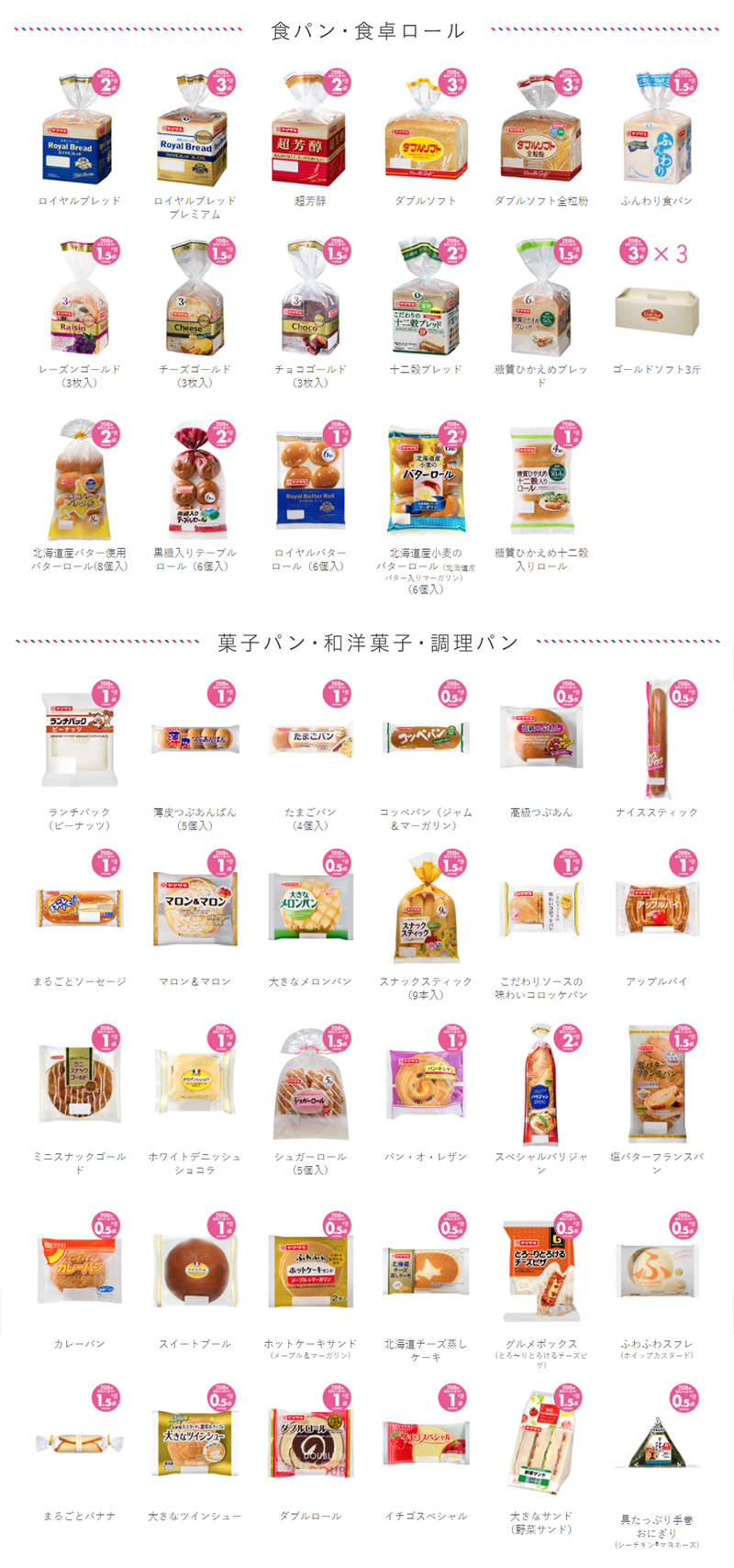 ヤマザキ春のパン祭り2018 対象商品