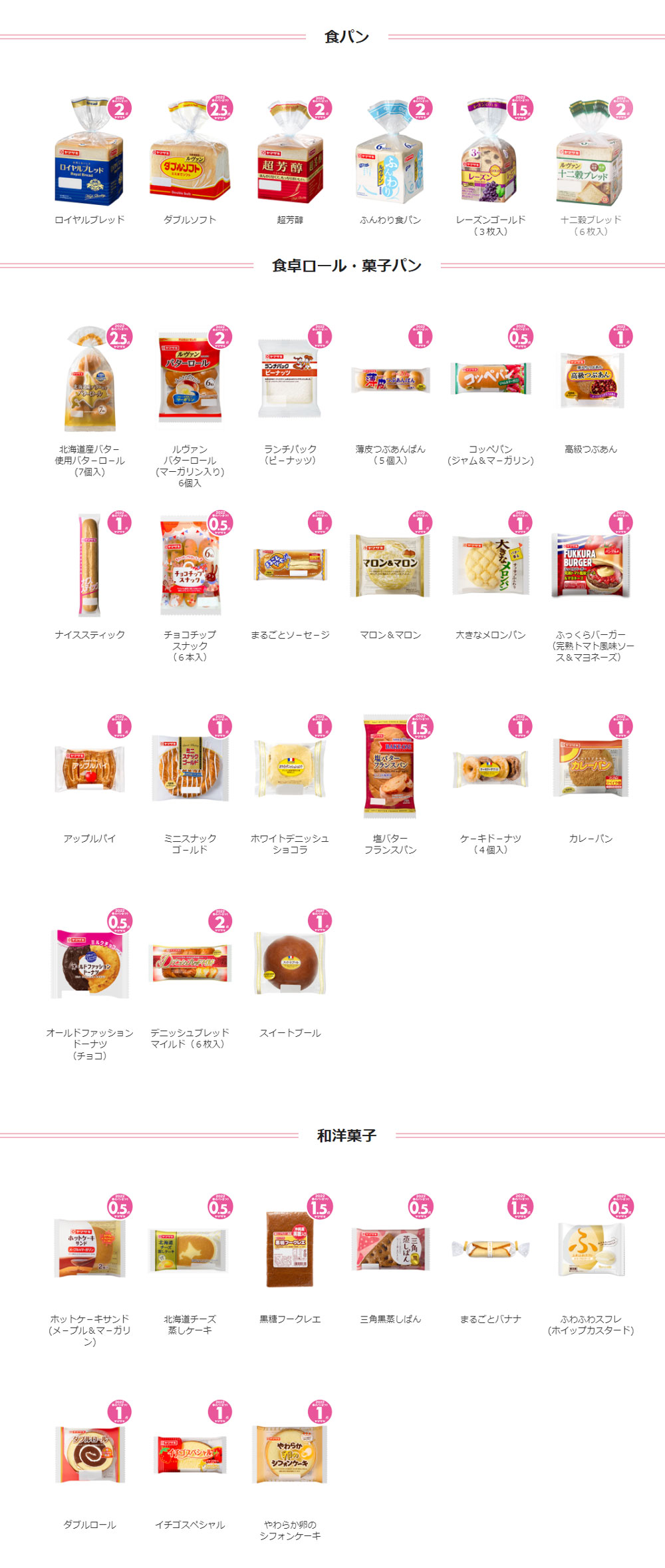 ヤマザキ春のパンまつり2022 白いお皿キャンペーン 対象商品