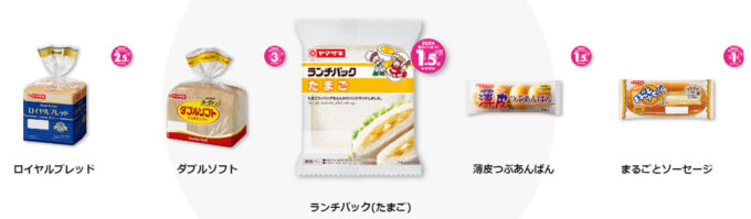 ヤマザキ春のパン祭り2024 白いお皿キャンペーン 対象商品